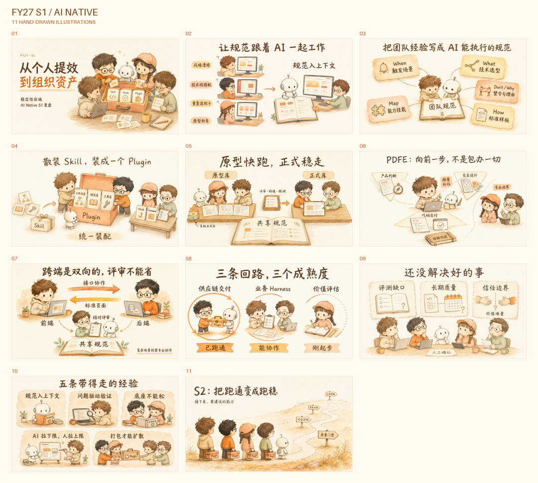 q-sketch 多角色手绘示例图