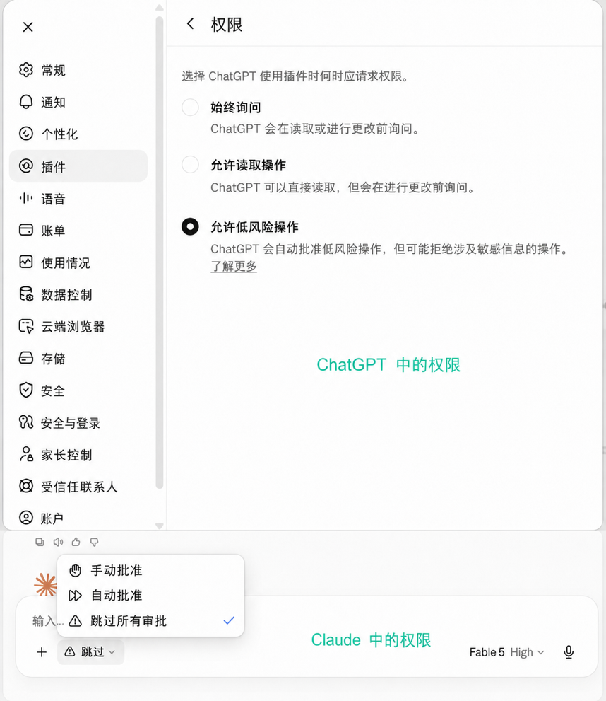 ChatGPT 与 Claude 中的权限和审批设置