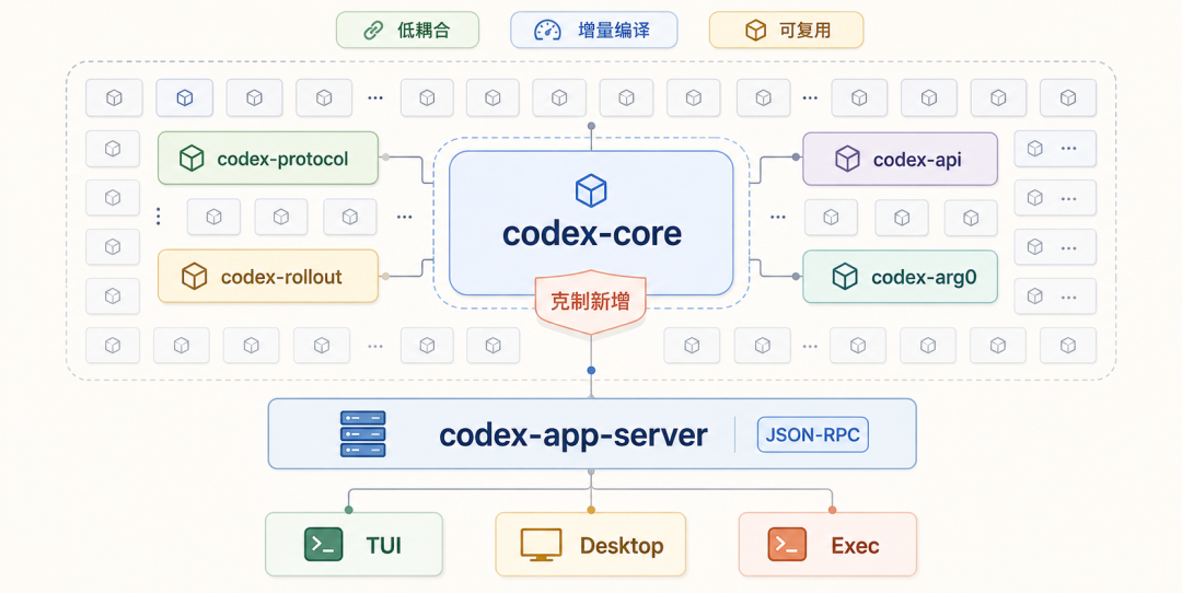 开源模型