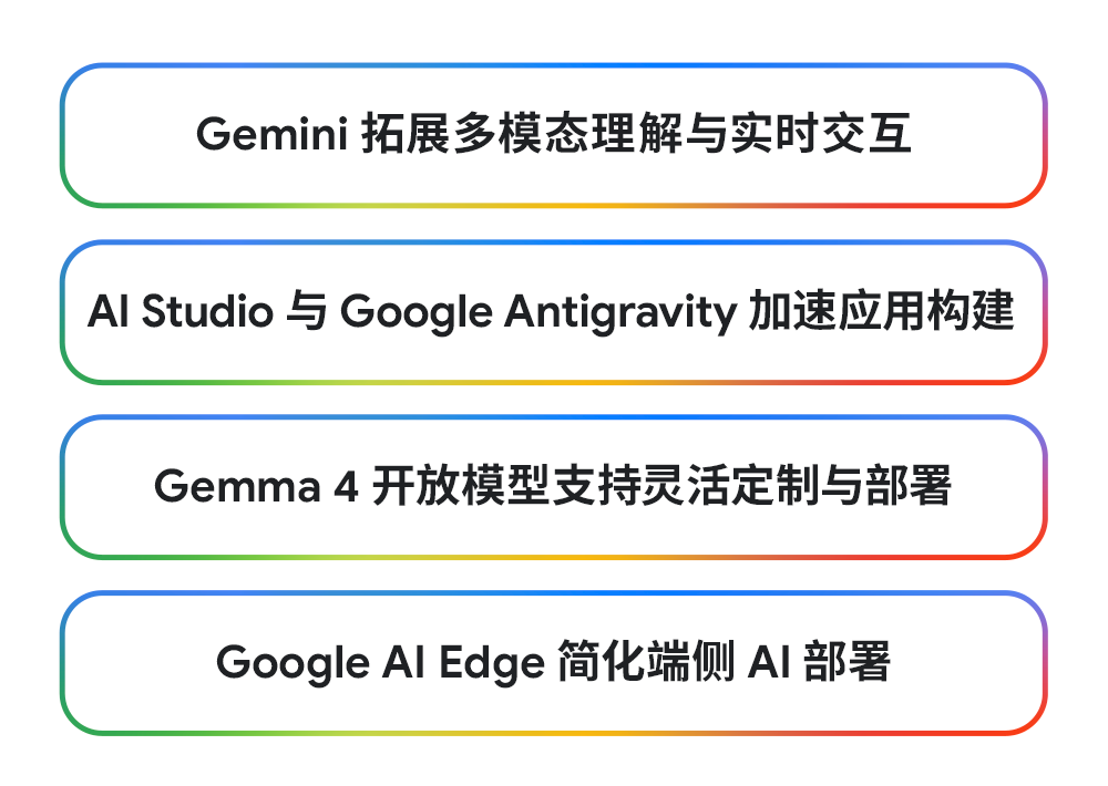 Gemini 奇趣影棚现场图