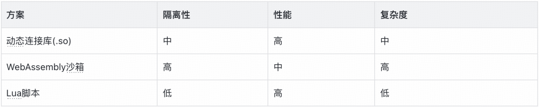 插件方案对比图