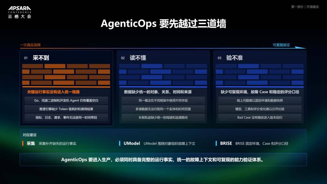 开源模型