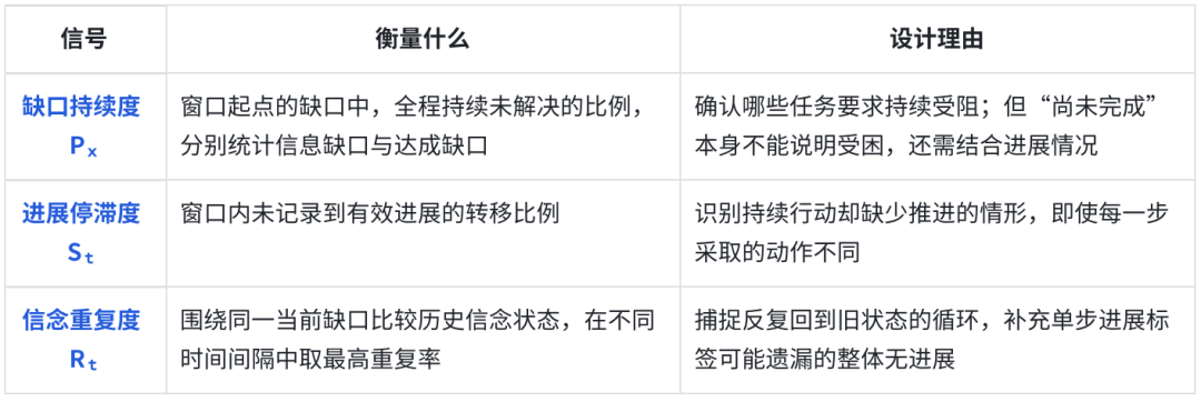 Belief Health 公式示意图