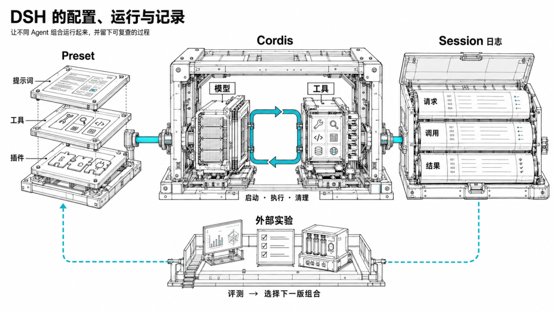 大语言模型