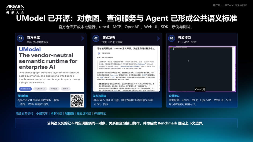UModel 开源组件与生态