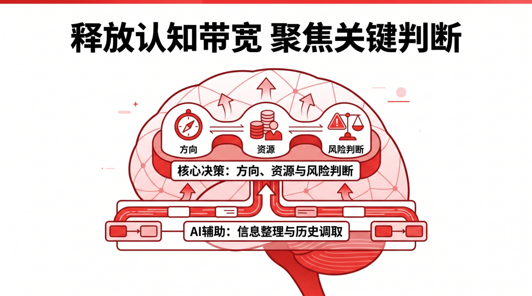 老板面临多重不确定性压力示意图