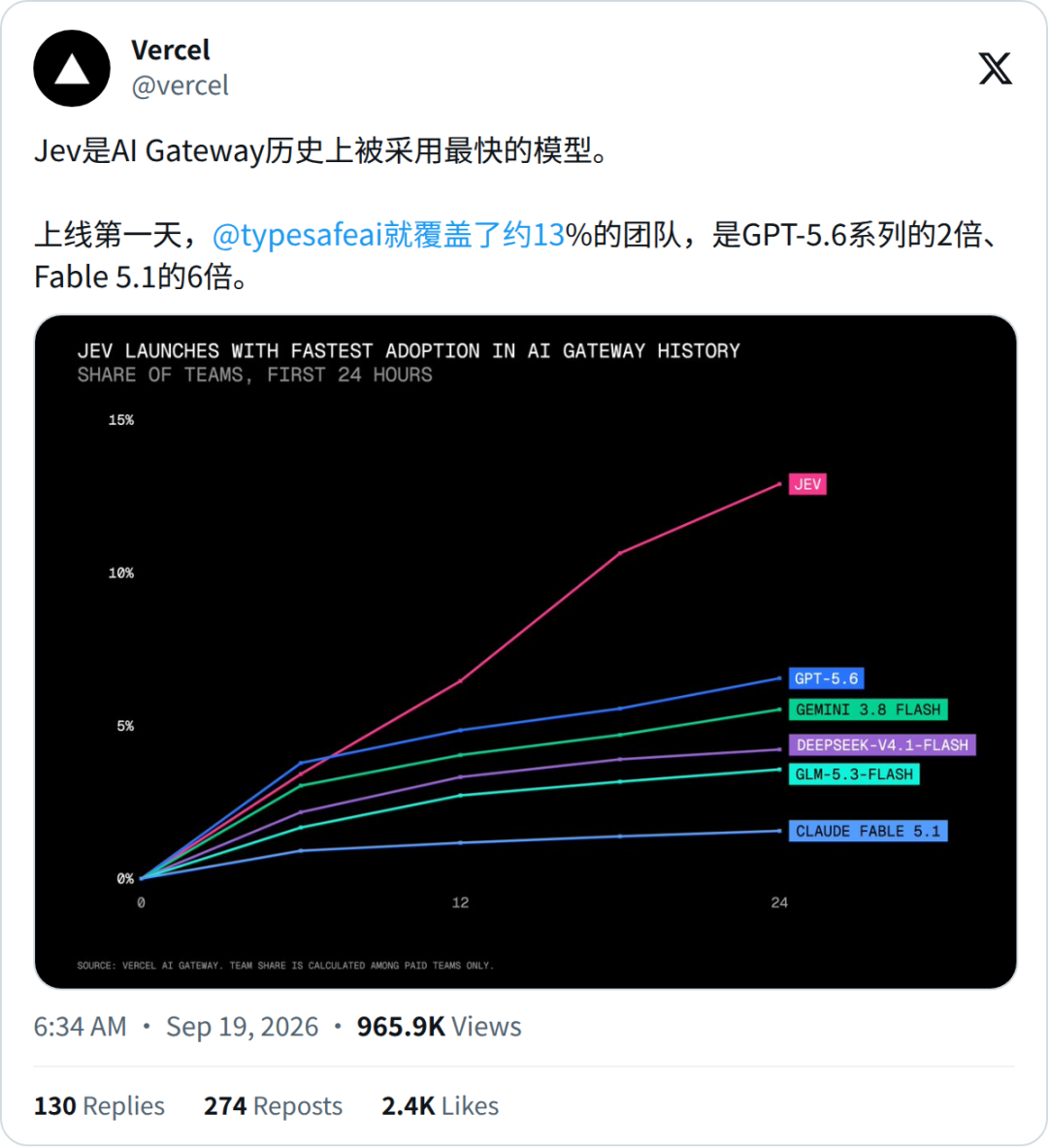 Vercel接入Jev数据图