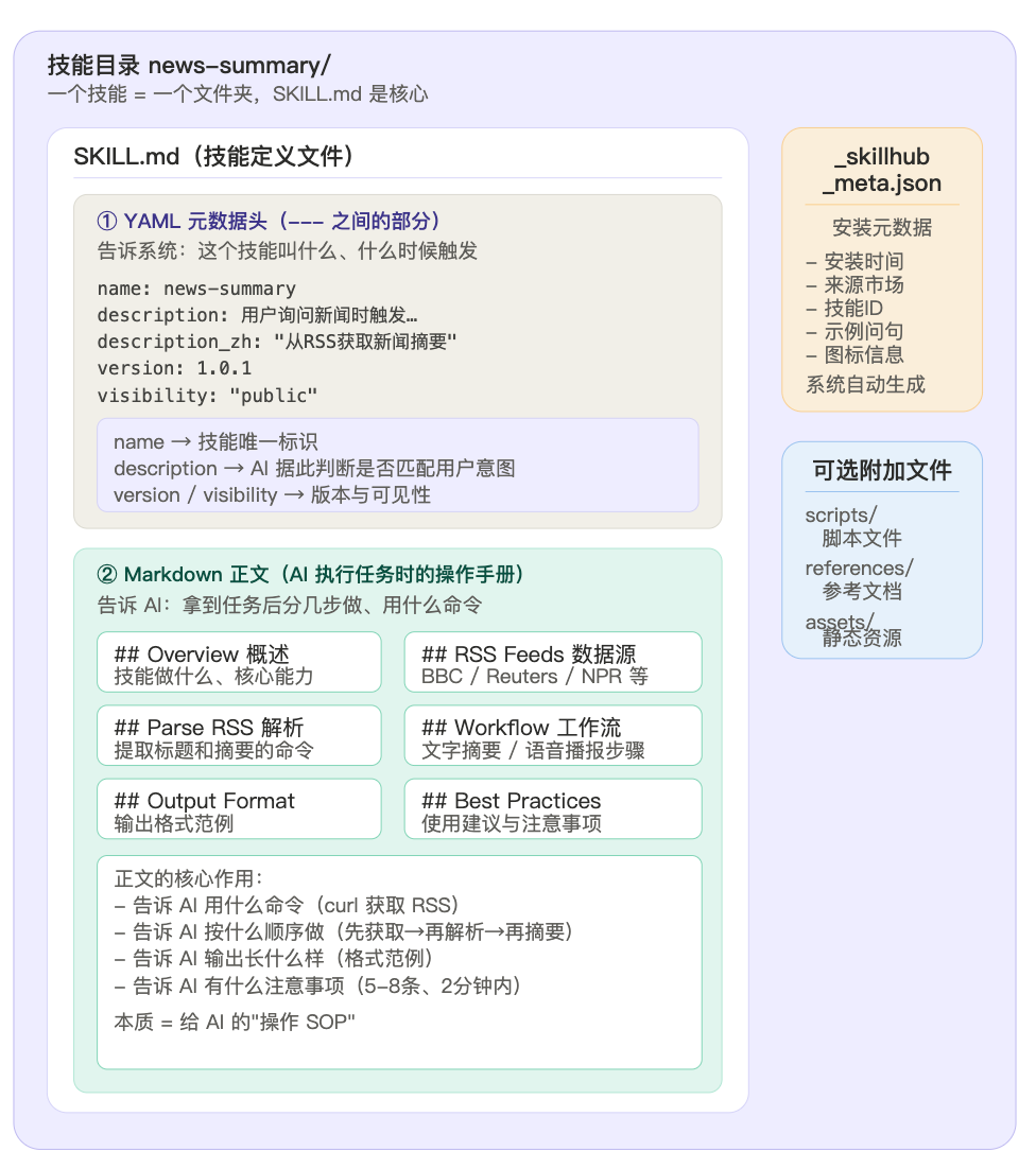 AI 员工
