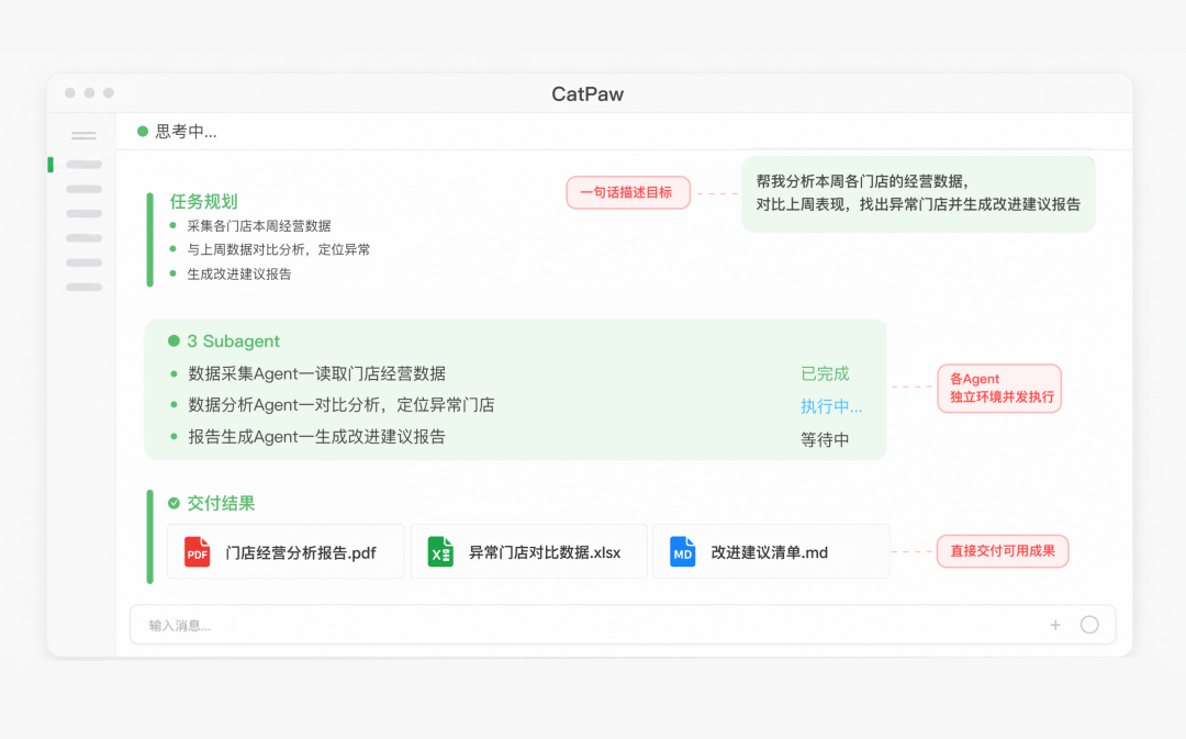 CatPaw 多 Agent 协同流程图