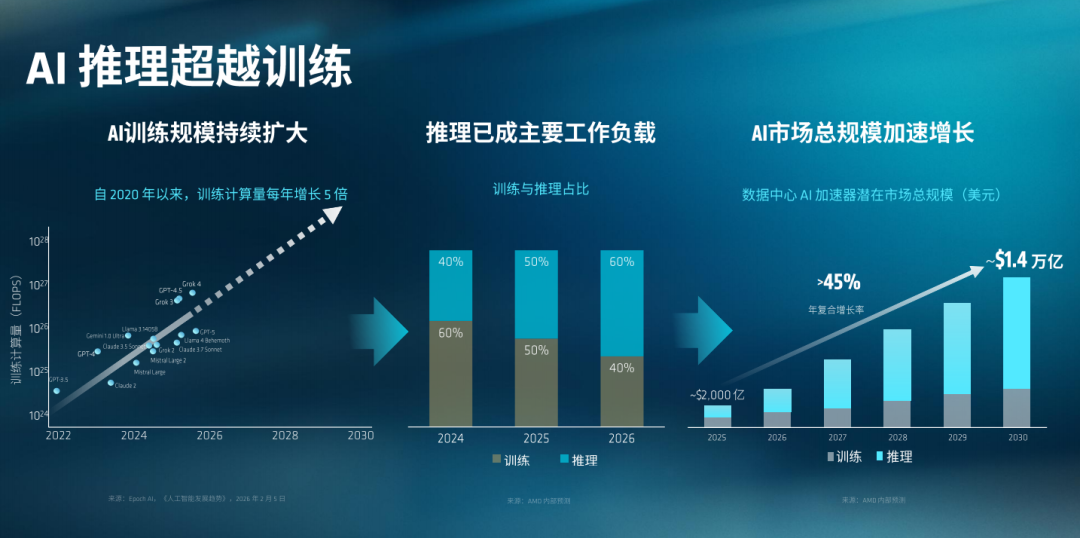 AI智能体Token消耗趋势与成本压力示意