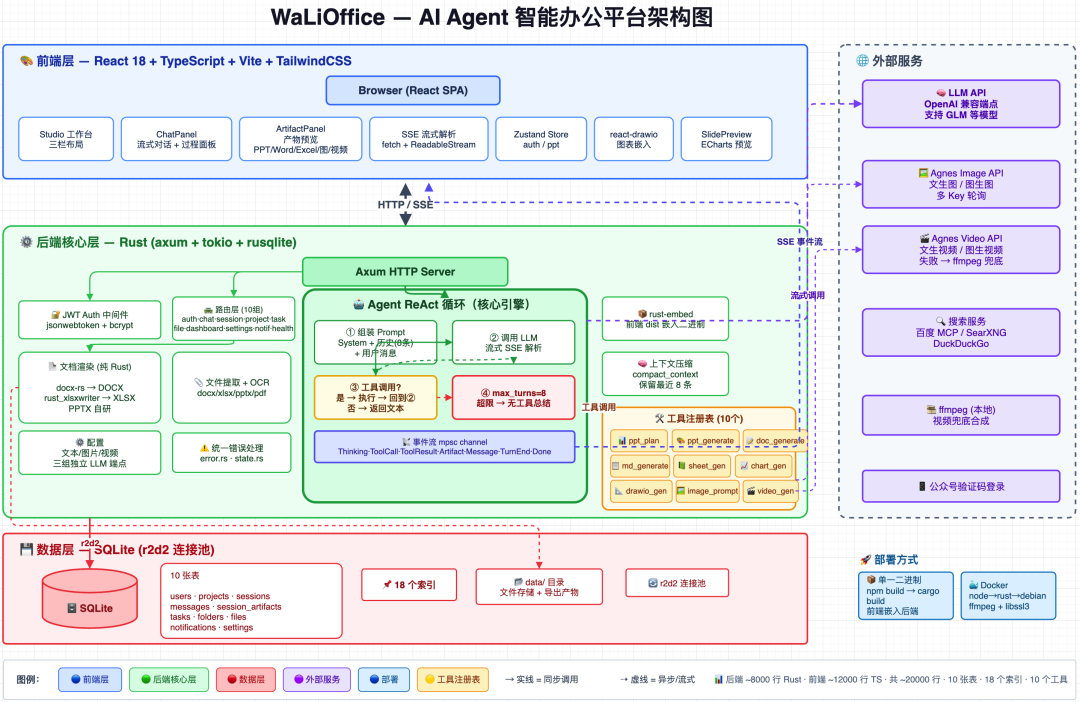 2天，拿 Deepseek Harness 框架，干一个“豆包”出来！ 配图 12