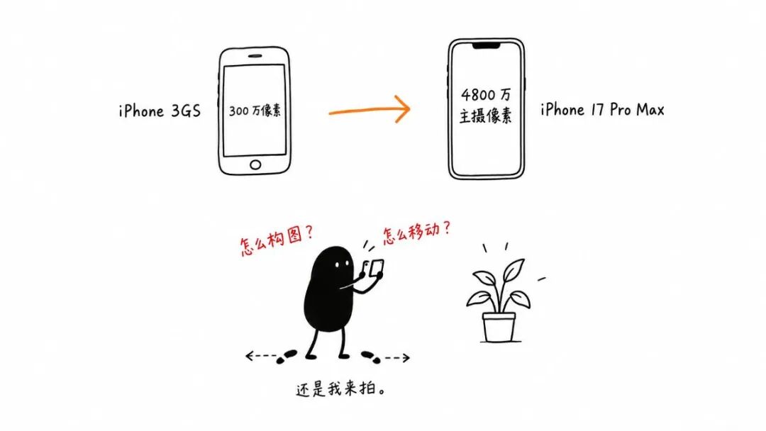 像素与摄影
