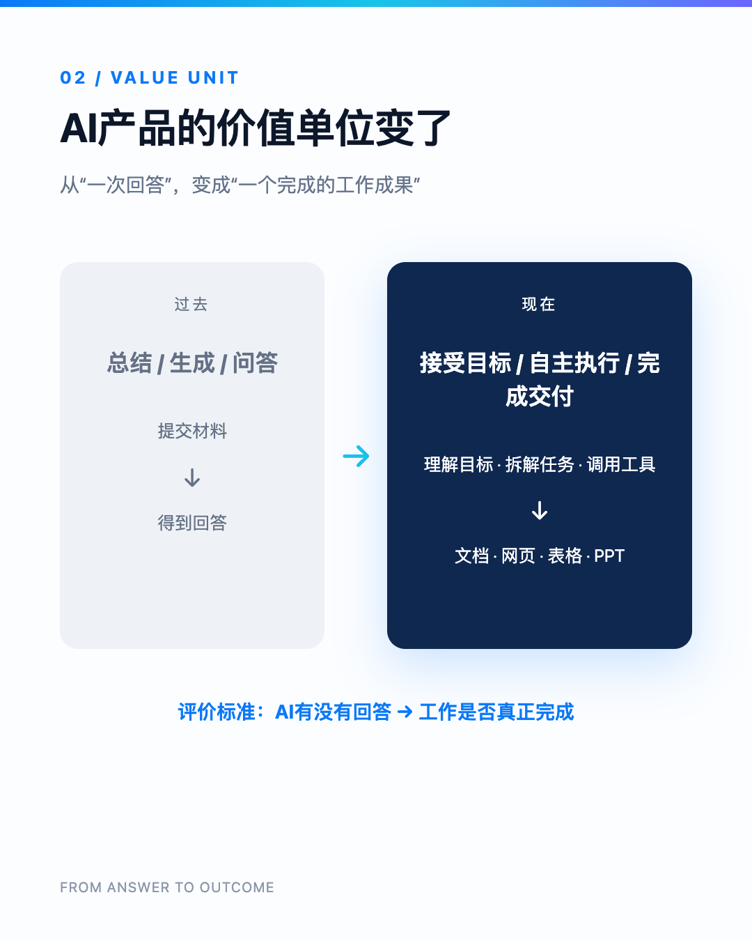 它真正改变的，是AI产品的价值单位
