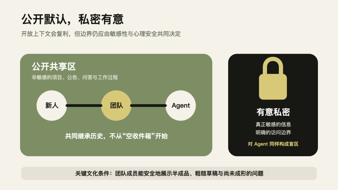 从聊天到组织记忆：Slack 如何搭建真正的人类与Agent协作团队 配图 3