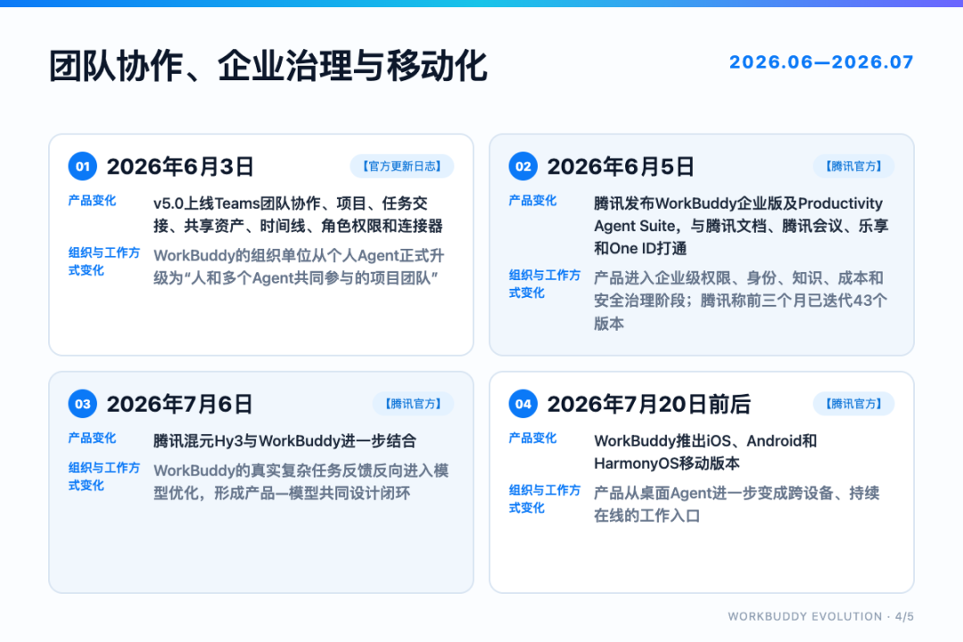 团队协作、企业治理与移动化