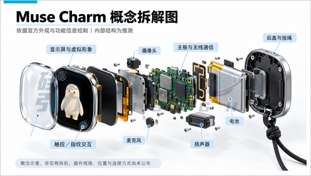 MuseCharm模拟拆解