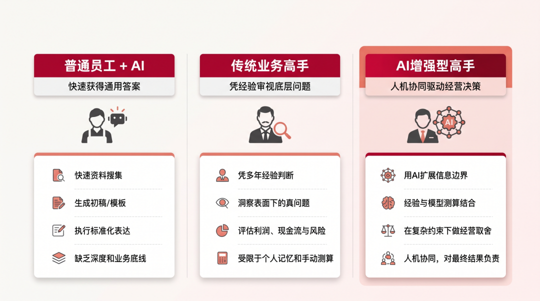 销售谈判场景对比图