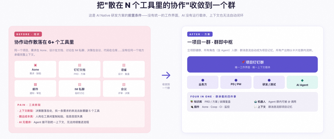 钉群工作界面统一示意图