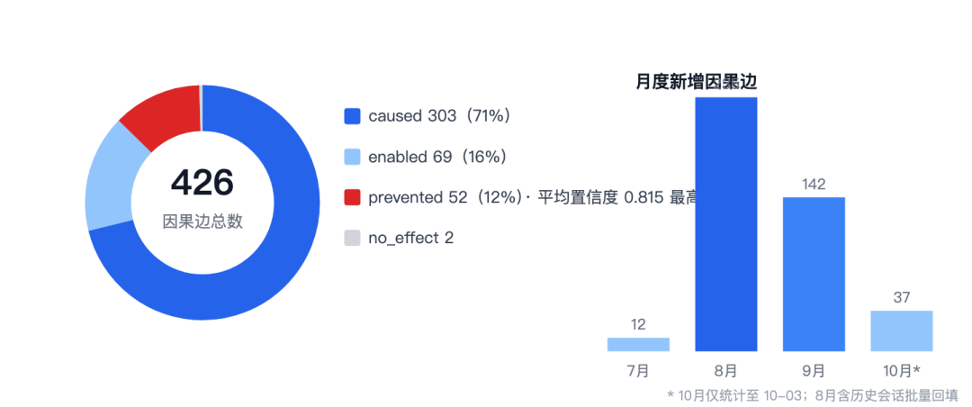 图 8｜真实记忆库画像