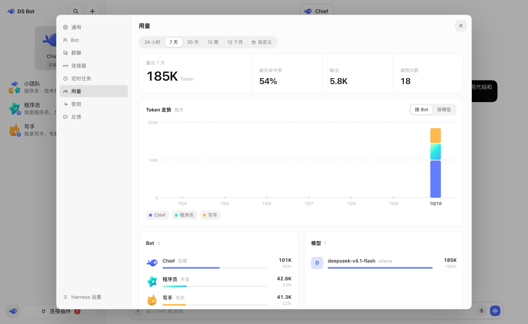 Token用量统计界面截图