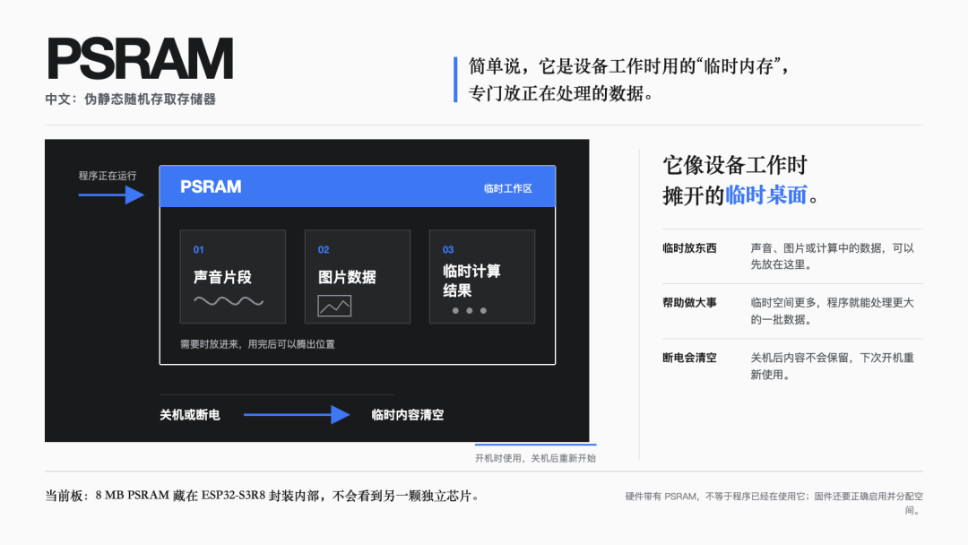图解|PSRAM