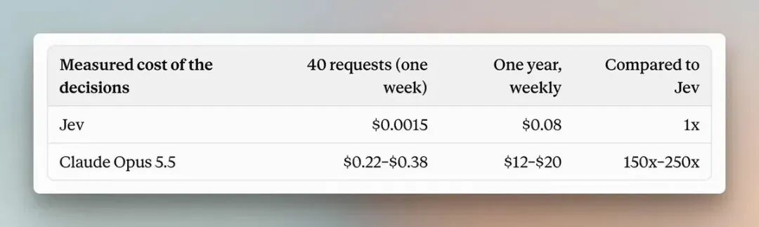 REQ-001 置信度失效案例
