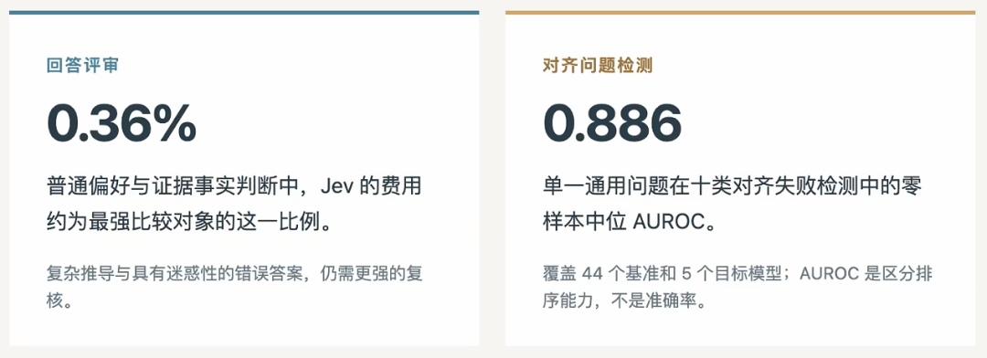 Jev 检测迎合用户、越狱、幻觉、隐私泄露等十类对齐失败