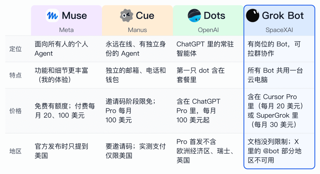 Grok Bot 从 0 到 1 保姆教程:装好、建 Bot、拉群干活,一篇讲完 配图 28