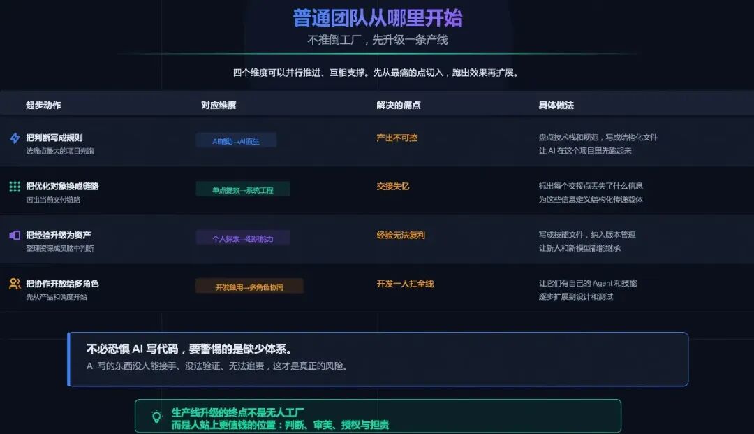 AI Native 产线升级示意图