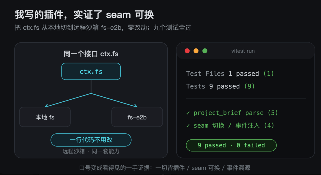 DSH插件生命周期管理代码片段截图