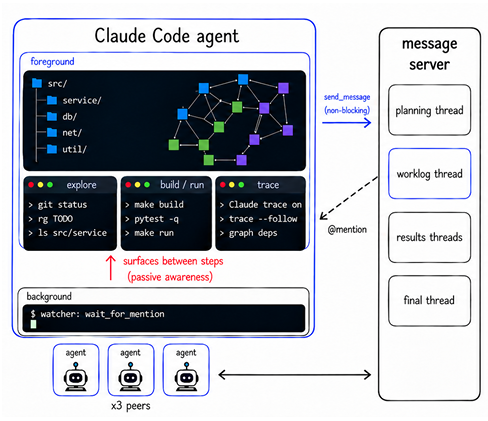 AgentRadio architecture