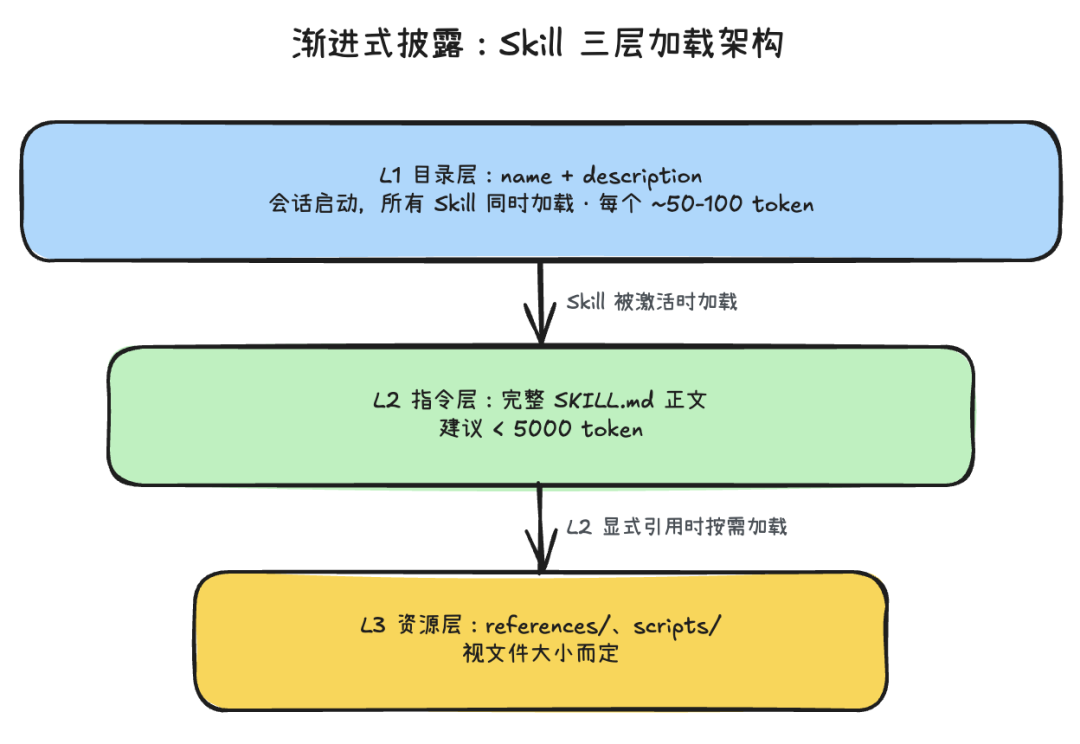 靠这10个优化点,我们把Multi-Agent工作流成本降了50%以上 配图 4