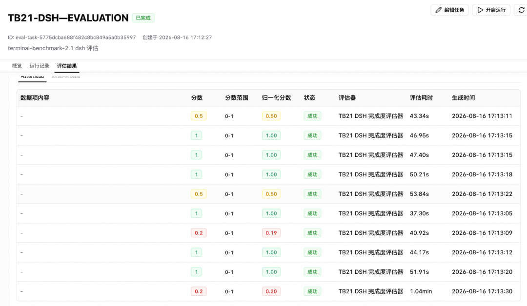 图 14  完成度评估器（Outcome）10 条任务的逐条得分