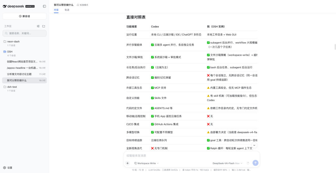 首发体验 | DeepSeek Harness 来了,它不想做下一个Codex 配图 2