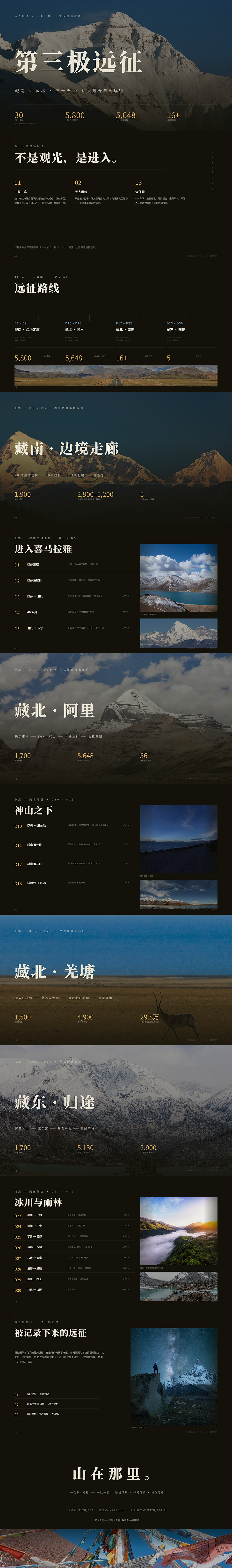 西藏自驾游PPT生成效果示意