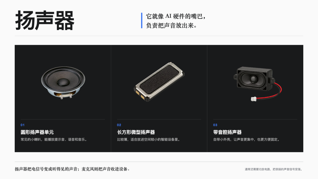 图解|扬声器