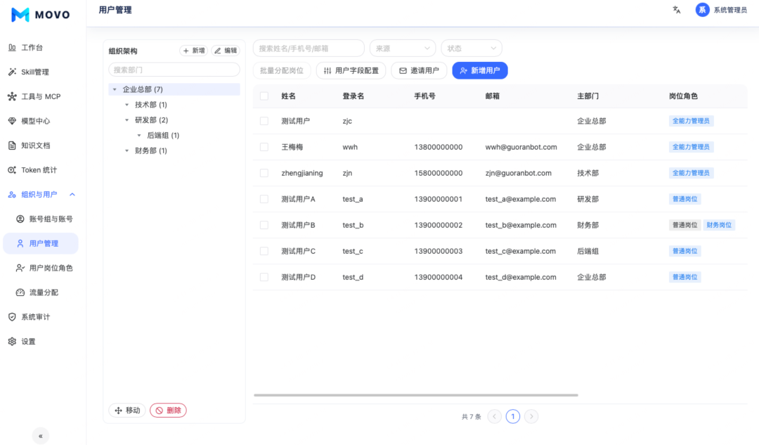 MOVO 组织与角色管理界面
