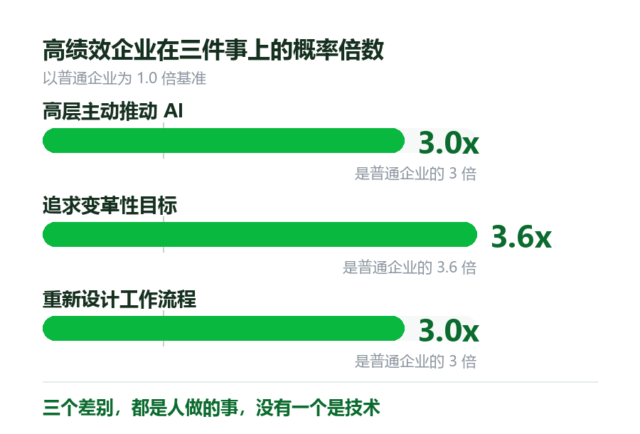 三个差别倍数