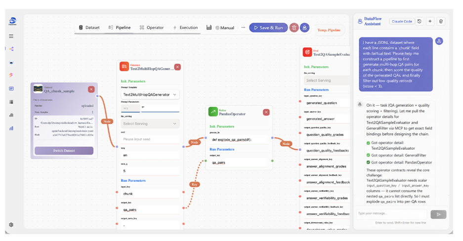 DataFlow-Harness：弥合自然语言到生产级数据流水线的鸿沟 配图 3