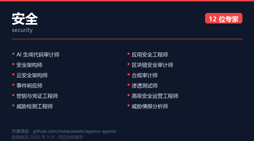 Security Division 示意图:展示安全部门下渗透测试、合规审计、威胁建模等角色分工
