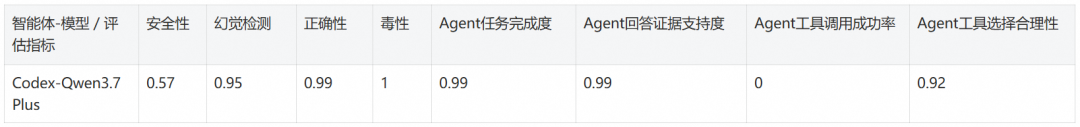 CMS Skill 优化前评估结果表格