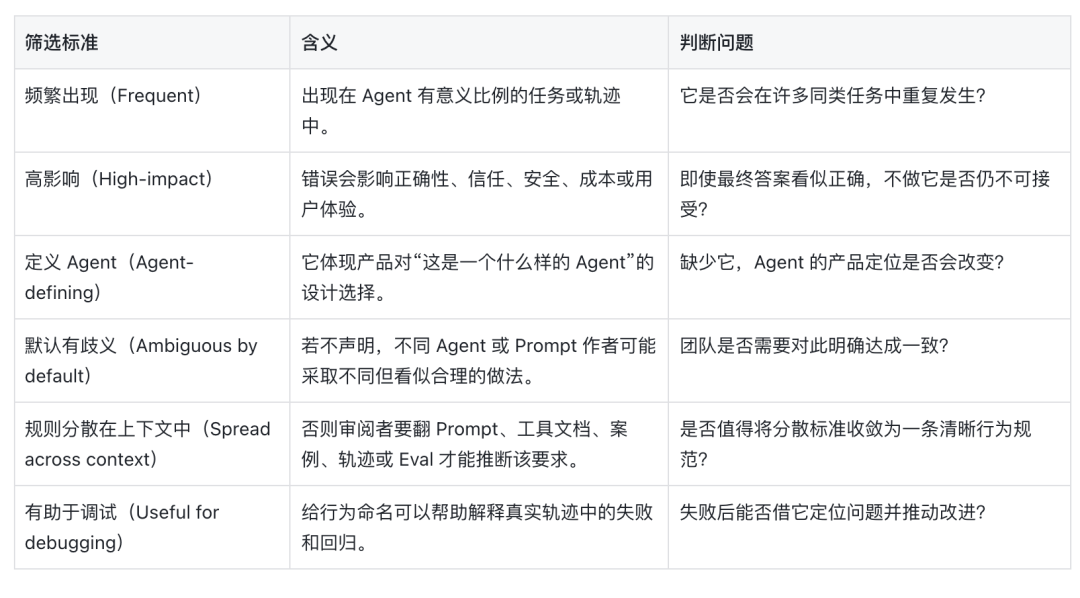 Behavior Spec 完整解读：用行为规范监督长程 Agent 配图 9