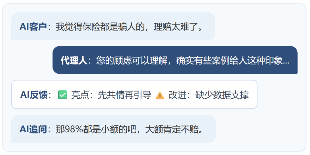 AI异议演练流程图