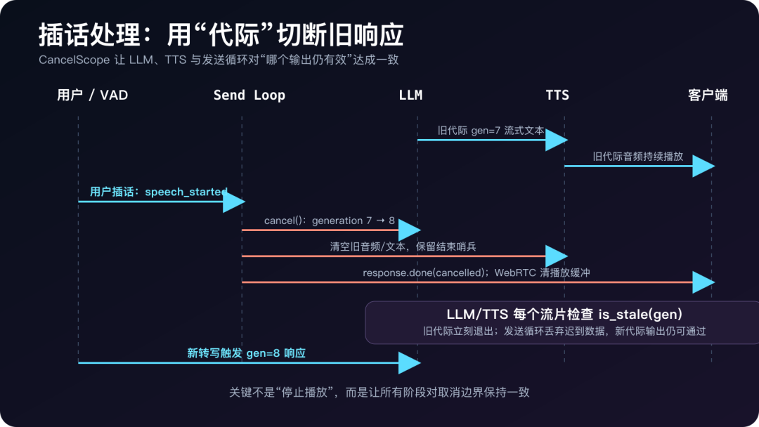 speech-to-speech：用开源模型搭建低延迟实时语音智能体，读懂安装部署、架构原理、插话打断与性能调优 配图 3