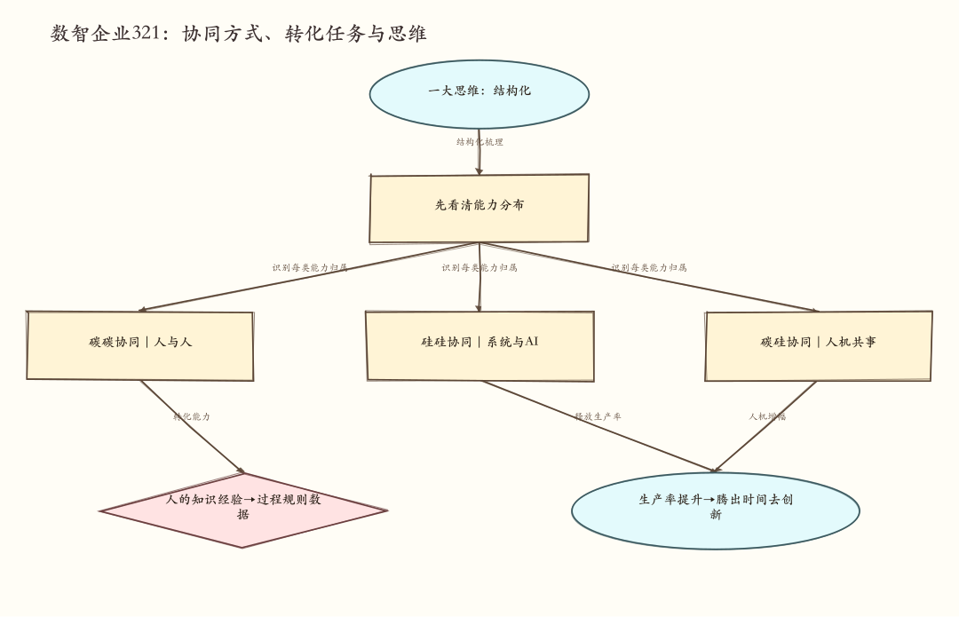 企业 FDE