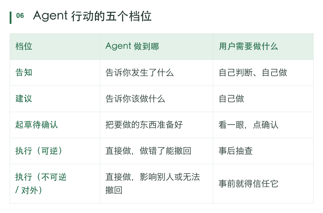 Personal Agent 落地思考:主动性从哪来,又卡在哪? 配图 10