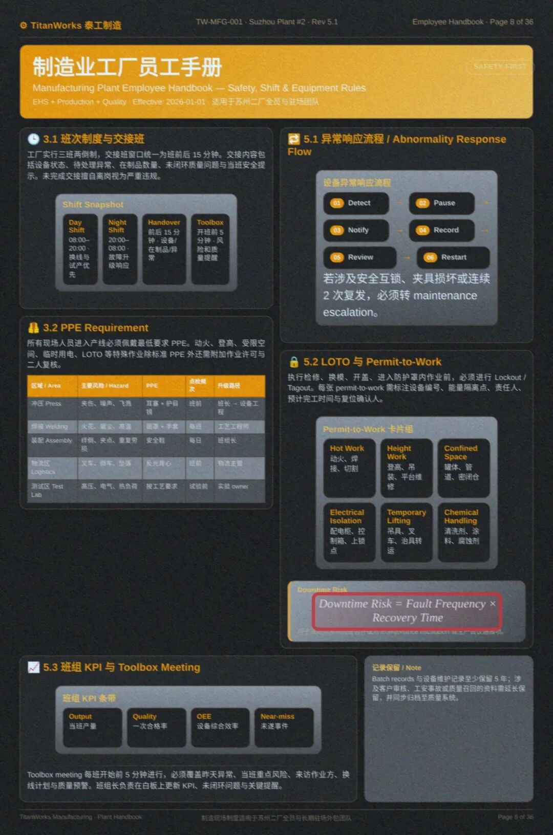 数字原生密集版面案例