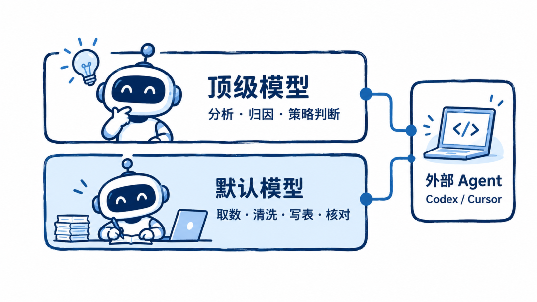 模型按任务分层示意