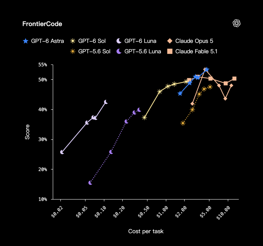 FrontierCode 1.1 Main
