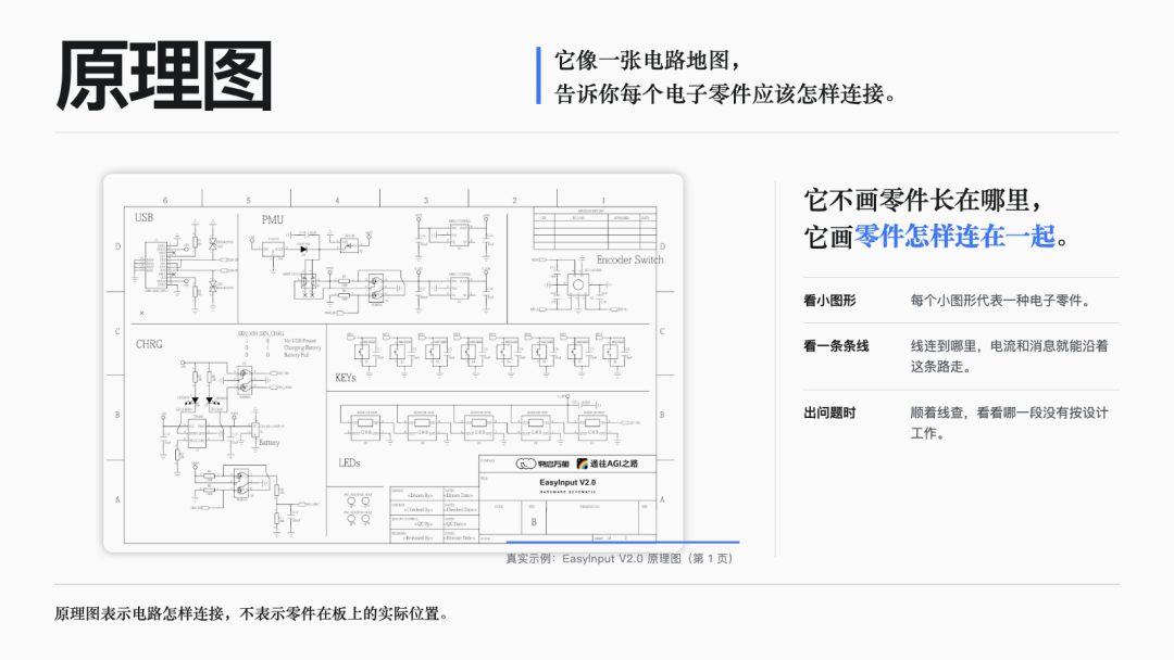 图解|原理图